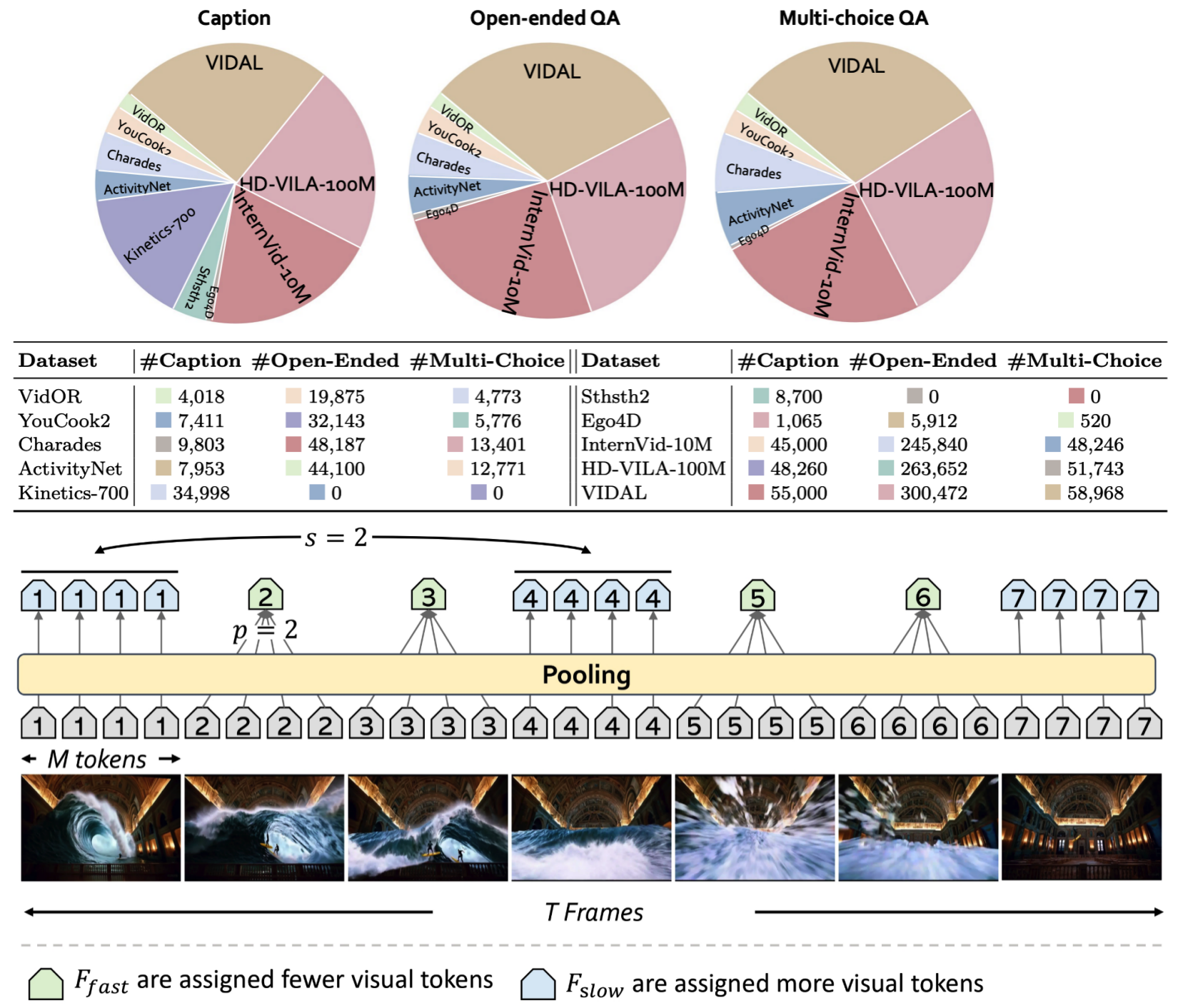 LLaVA-Video: Video Instruction Tuning With Synthetic Data