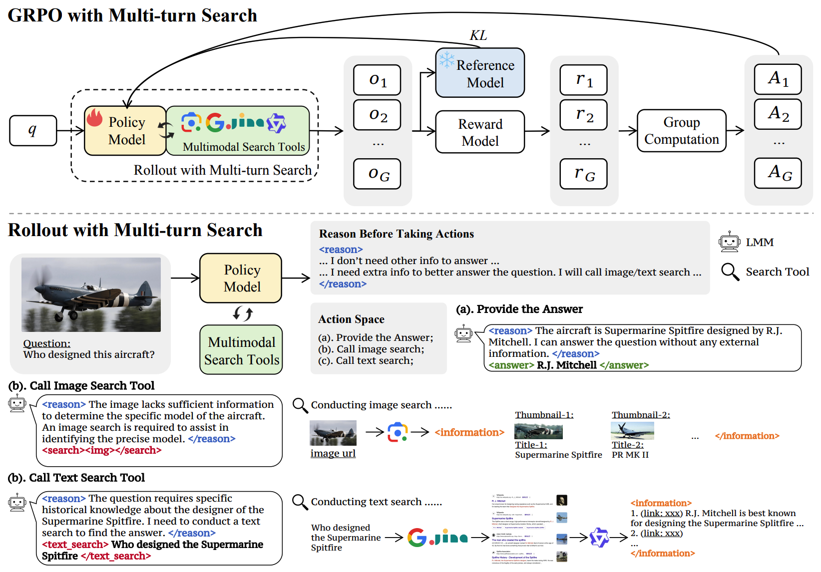 MMSearch-R1: Incentivizing LMMs to Search